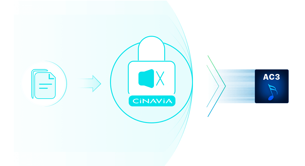 dvdfab cinavia removal not working